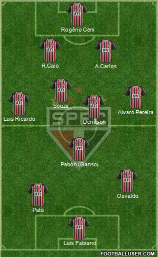 São Paulo FC Formation 2014