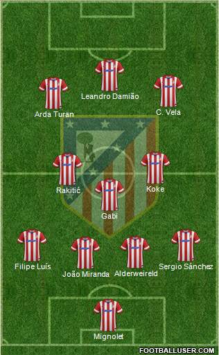 C. Atlético Madrid S.A.D. Formation 2014