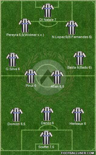 Udinese Formation 2014