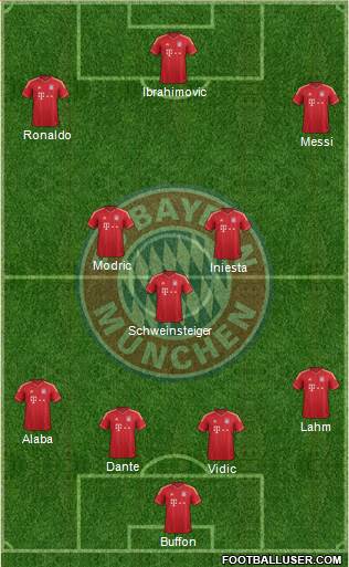 FC Bayern München Formation 2014