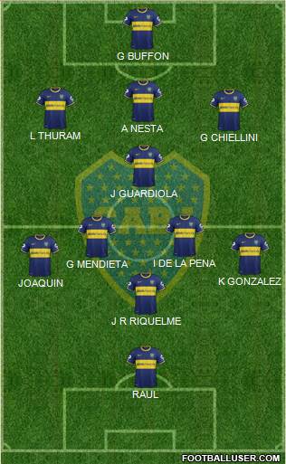Boca Juniors Formation 2014