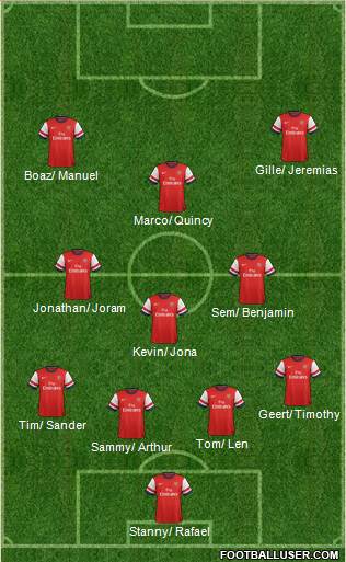 Arsenal Formation 2014