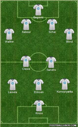 Tottenham Hotspur Formation 2014