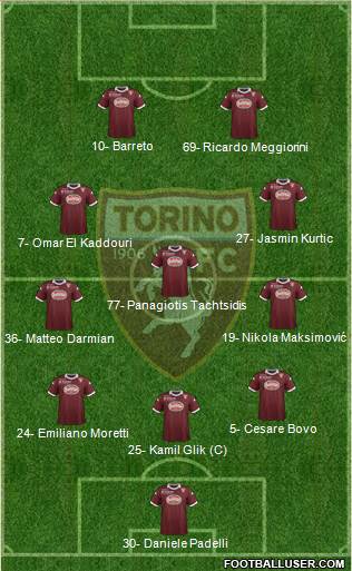Torino Formation 2014