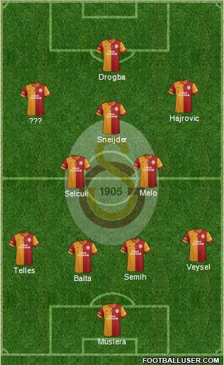 Galatasaray SK Formation 2014