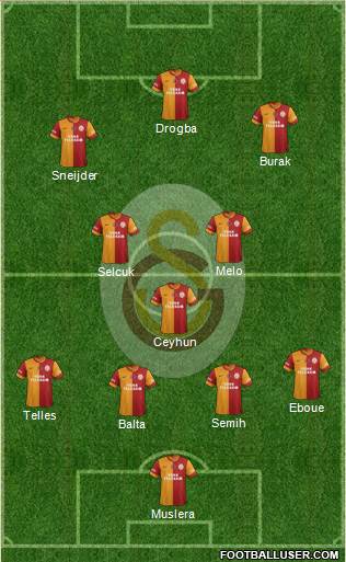 Galatasaray SK Formation 2014