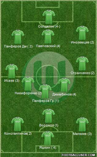 VfL Wolfsburg Formation 2014