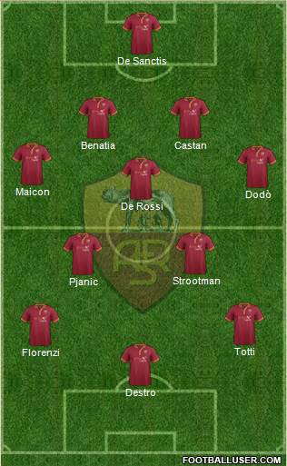 AS Roma Formation 2014