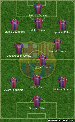 F.C. Barcelona Formation 2014