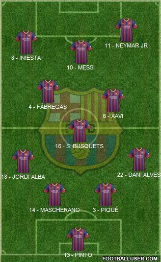 F.C. Barcelona Formation 2014