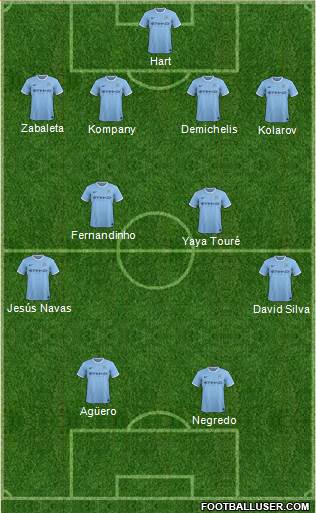 Manchester City Formation 2014