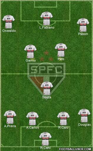 São Paulo FC Formation 2014