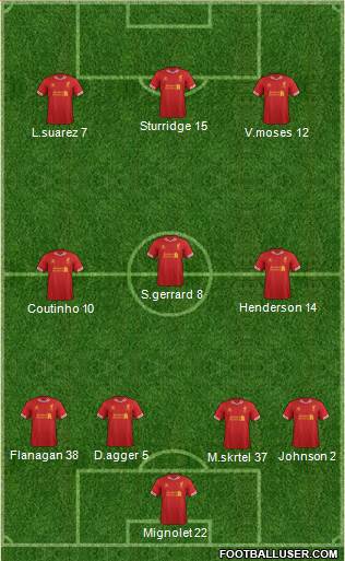 Liverpool Formation 2014