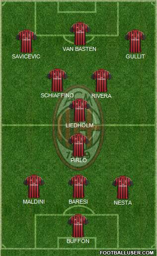 A.C. Milan Formation 2014