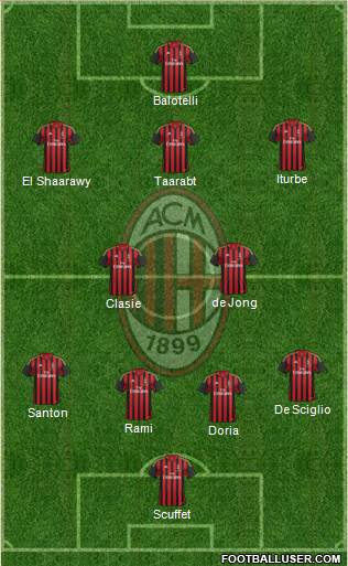 A.C. Milan Formation 2014