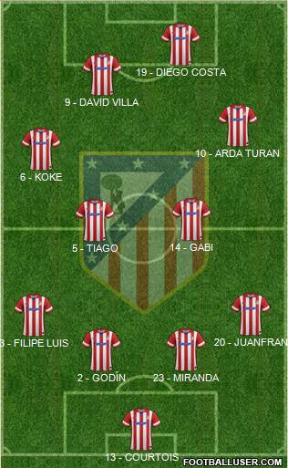 C. Atlético Madrid S.A.D. Formation 2014