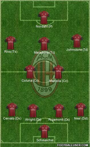 A.C. Milan Formation 2014