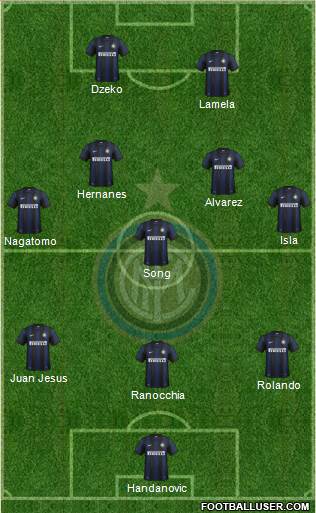 F.C. Internazionale Formation 2014