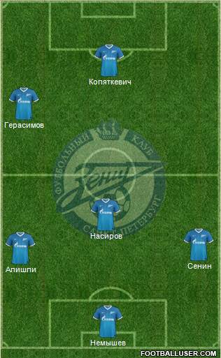 Zenit St. Petersburg Formation 2014