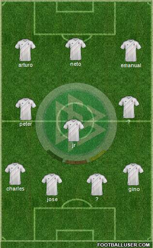 Germany Formation 2014