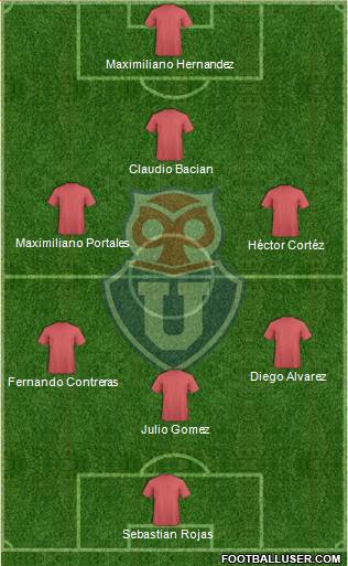 CF Universidad de Chile Formation 2014