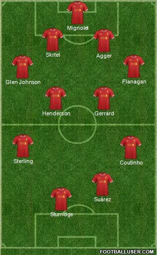Liverpool Formation 2014