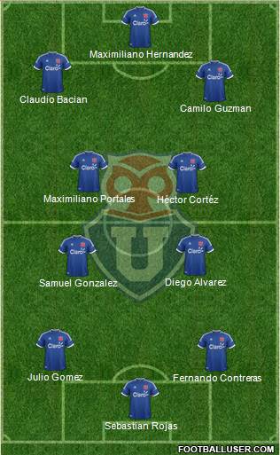 CF Universidad de Chile Formation 2014