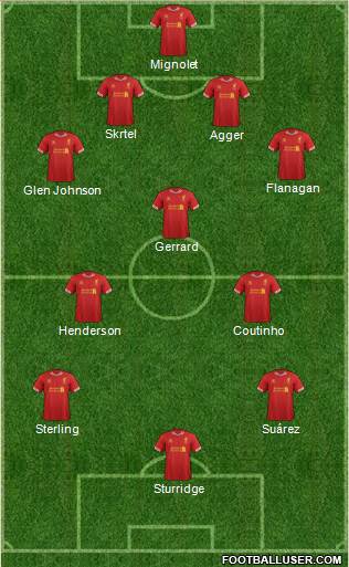 Liverpool Formation 2014