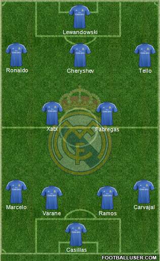 R. Madrid Castilla Formation 2014