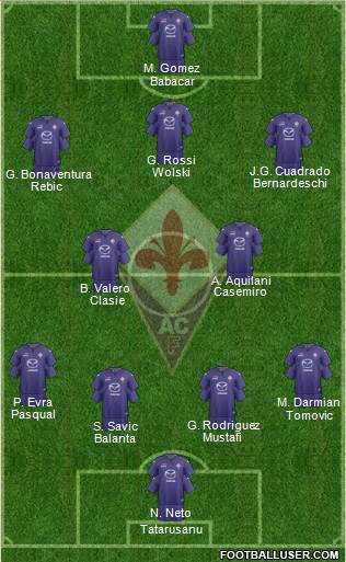 Fiorentina Formation 2014