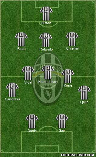 Juventus Formation 2014