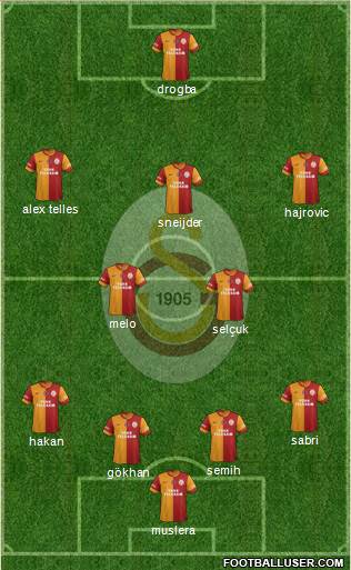 Galatasaray SK Formation 2014