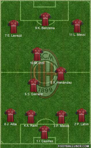 A.C. Milan Formation 2014