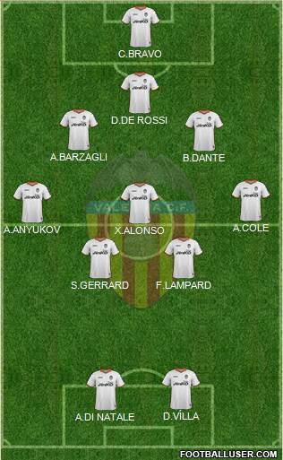 Valencia C.F., S.A.D. Formation 2014