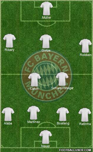 FC Bayern München Formation 2014
