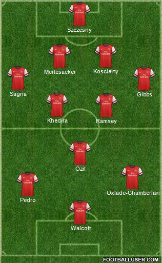 Arsenal Formation 2014