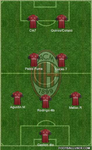 A.C. Milan Formation 2014