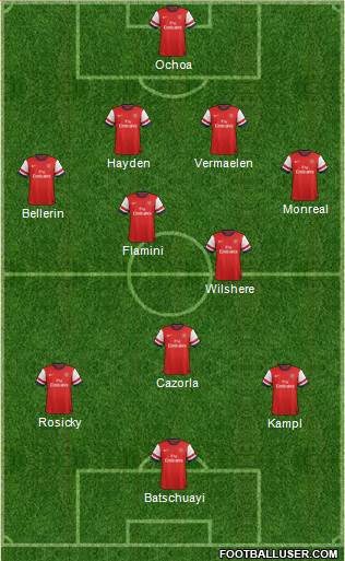 Arsenal Formation 2014