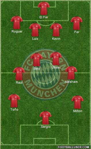 FC Bayern München Formation 2014