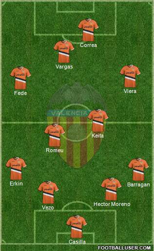 Valencia C.F., S.A.D. Formation 2014