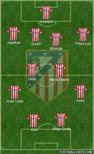 C. Atlético Madrid S.A.D. Formation 2014