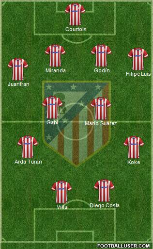C. Atlético Madrid S.A.D. Formation 2014