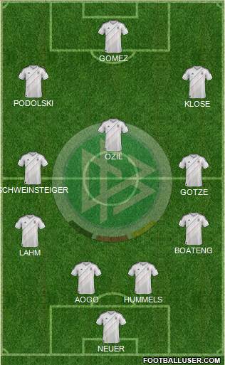 Germany Formation 2014