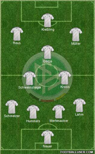 Germany Formation 2014
