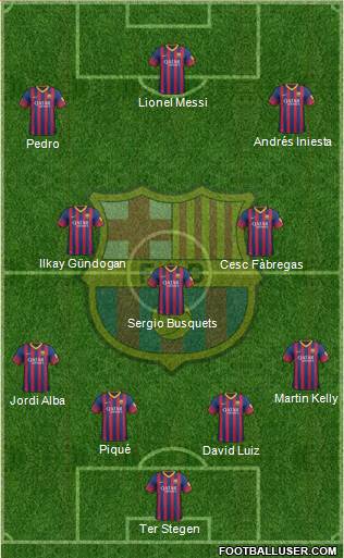 F.C. Barcelona Formation 2014