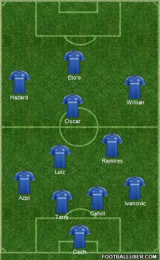 Chelsea Formation 2014