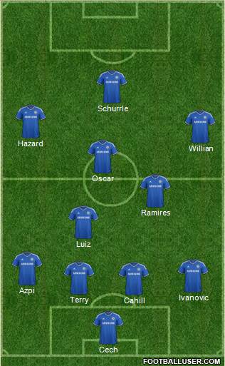 Chelsea Formation 2014