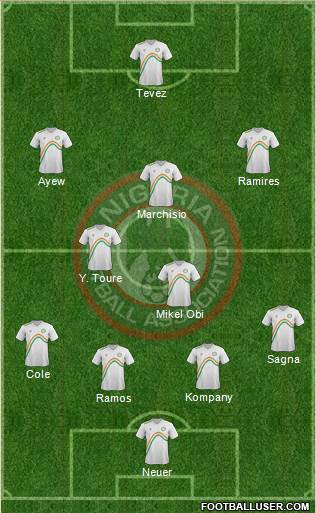 Nigeria Formation 2014