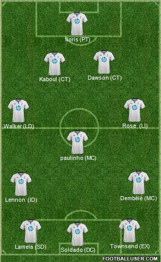 Tottenham Hotspur Formation 2014