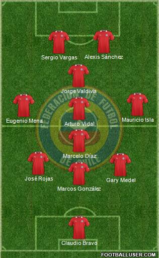 Chile Formation 2014